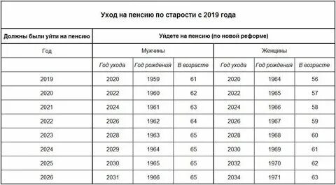 Открытка на пенсию женщине. Мудрый план злодейки по уходу на пенсию. Мудрый план злодейки по уходу на пенсию. Мудрый план злодейки по уходу на пенсию. Открытка на пенсию женщине.