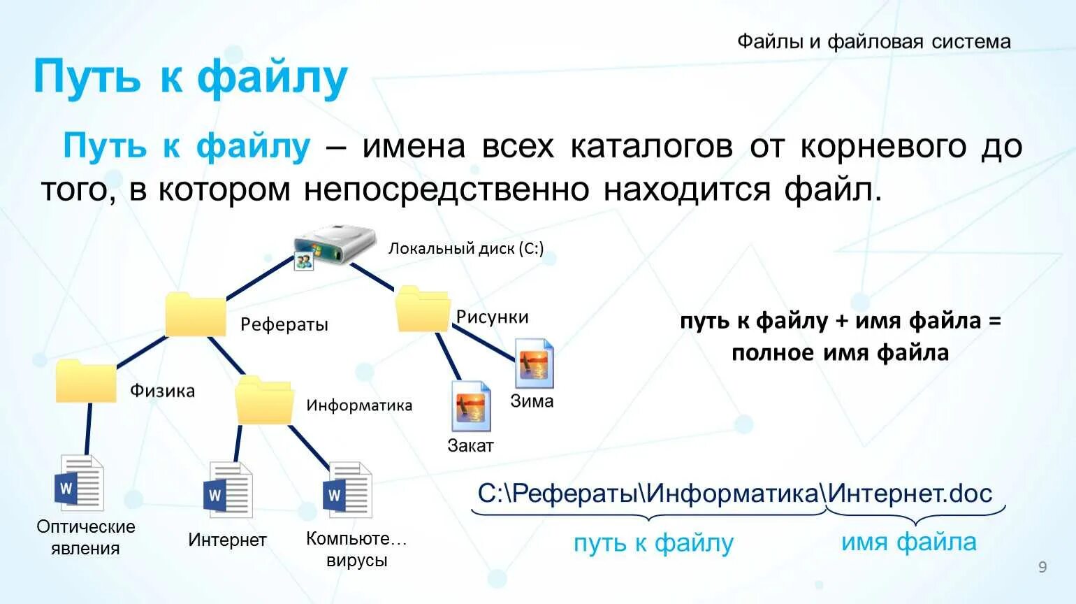 Файла с данными с днем. Файлы и файловая система. файловая структура. файловая система имя файла. структура пути к файлу.