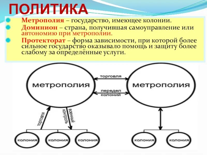 Как называется страна метрополия. Метрополии и колонии. страны метрополии. страны метрополии и колонии. колония доминион метрополия зависимая страна.