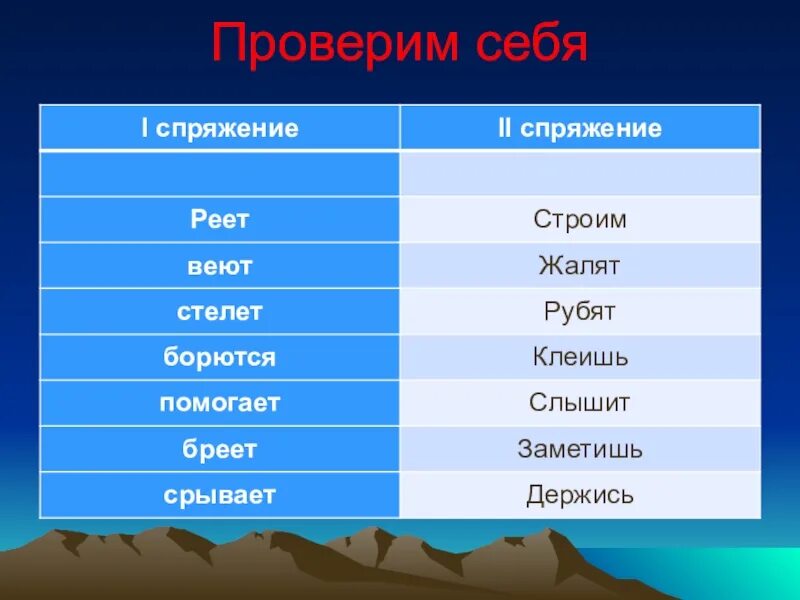 Осы жалят спряжение какое. Глаголы на ять список. Реящих или реющих. Развивались или развевались. Глаголы на ять в прошедшем времени.