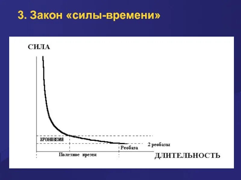 Закон силы раздражения. Закон силы раздражения возбудимых тканей. Хронаксия. Закон силы-длительности физиология. Закон силы времени.