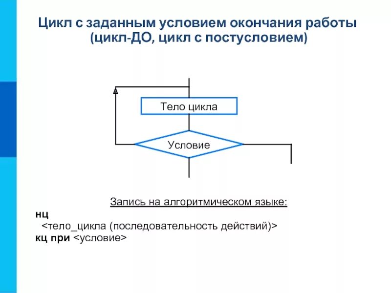 Цикл заданным условиям продолжения работы окончание работы. Составьте на алгоритмическом языке конструкцию цикла с постусловием. Алгоритмическая конструкция цикла с постусловием. Базовая структура цикла с постусловием. Конструкция цикла на алгоритмическом языке.