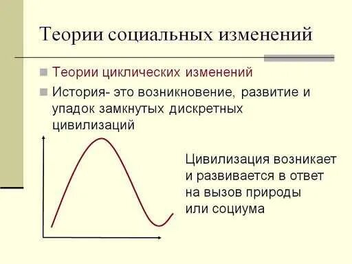 Характер изменения общества. Циклическая теория в социологии. теории циклических изменений. циклические социальные изменения. теории соц изменений.