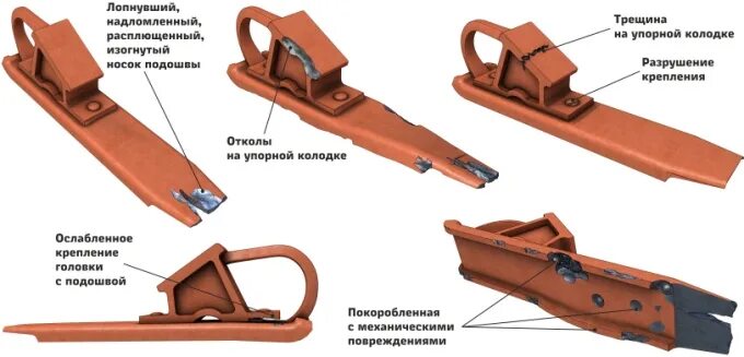 Как правильно полозьями