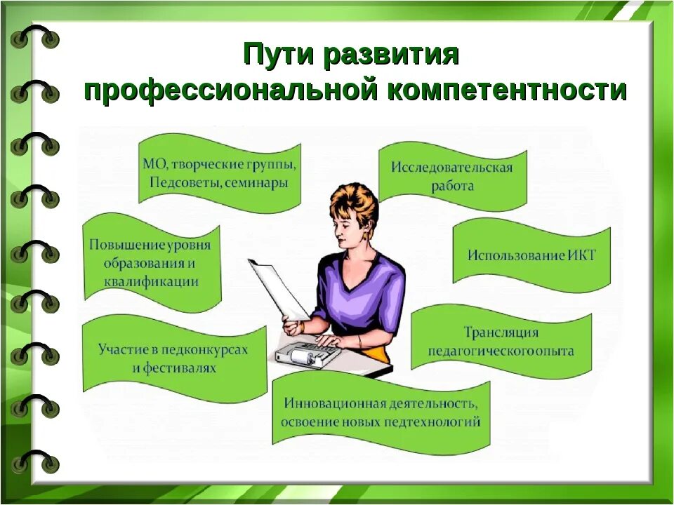 Профессиональная деятельность специалиста в области воспитания. Пути развития профессиональной компетентности педагога. Пути повышения профессиональной компетентности педагога. Повышение профессиональной компетенции педагогов. Пути повышения профессиональной компетенции педагогов..