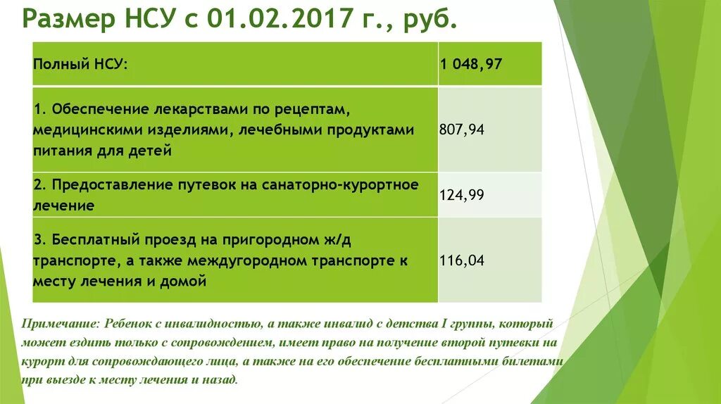 Денежное пособие детям инвалидам. Компенсация за лекарства инвалидам. Сумма выплаты ребенку инвалиду. Сумма выплаты за лекарство детям-инвалидам. Льготы инвалидам детства 1 группы