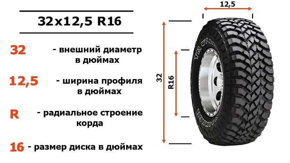 Наружный диаметр колеса Ока r12. Шина 245 75 r16 высота колеса. Внешний диаметр покрышки r13. Внешний диаметр покрышки r15. Размер 21 резины