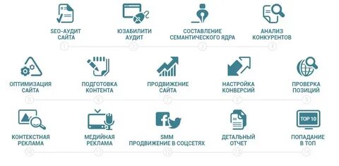 Преимущество создание сайта