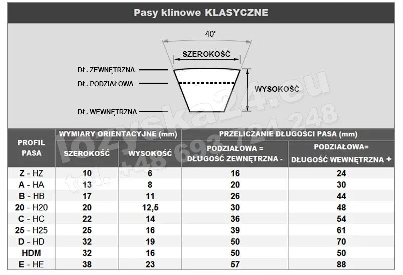 Маркировка ремней клиновых зубчатых. Длина профиль ремней. Типоразмеры клиновых ремней профиль а. Клиновой ремень в1700 1284 1. Длина профиль ремней.