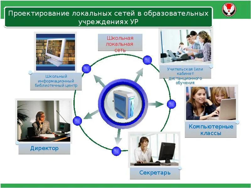 Образовательная организация центр подготовки. Информатизация образования. Школьная локальная сеть. Информатизация образования презентация. Кабинет дистанционного обучения.