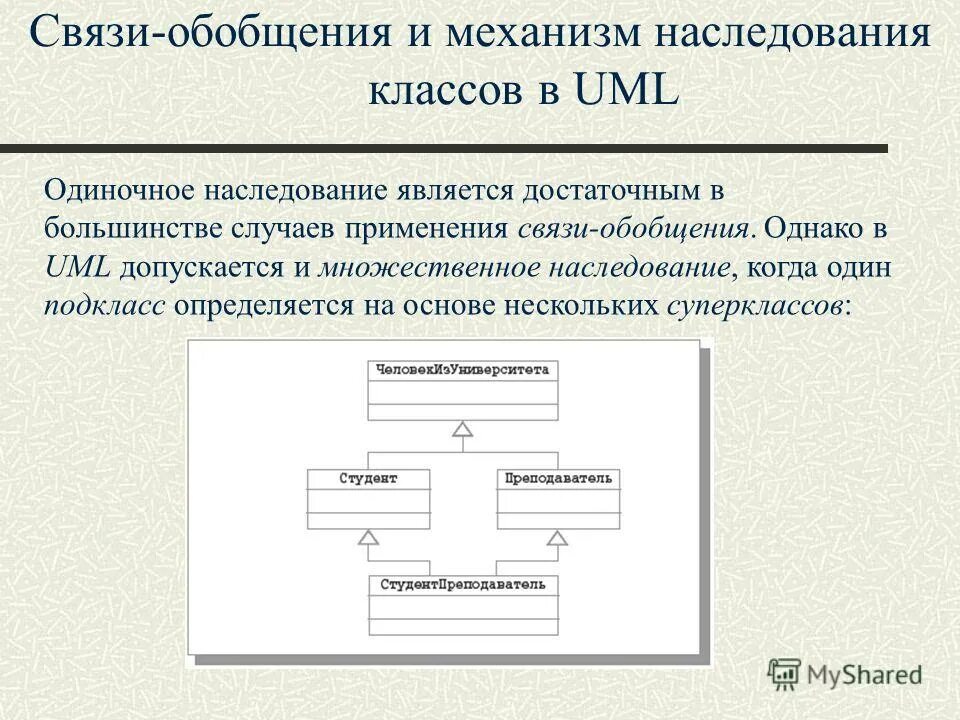 3 категории связи. Наследование актеров в uml. Диаграмма классов наследование. Uml наследование классов. Связь наследование uml.