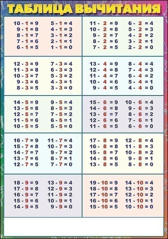 Таблица сложения и вычитания в пределах 10 и 20. Таблица вычитания в пределах 20 1 класс. Математика начальная школа таблица сложения в пределах 20. Состав числа до 20 таблица вычитания. Математика таблица сложения в пределах 20