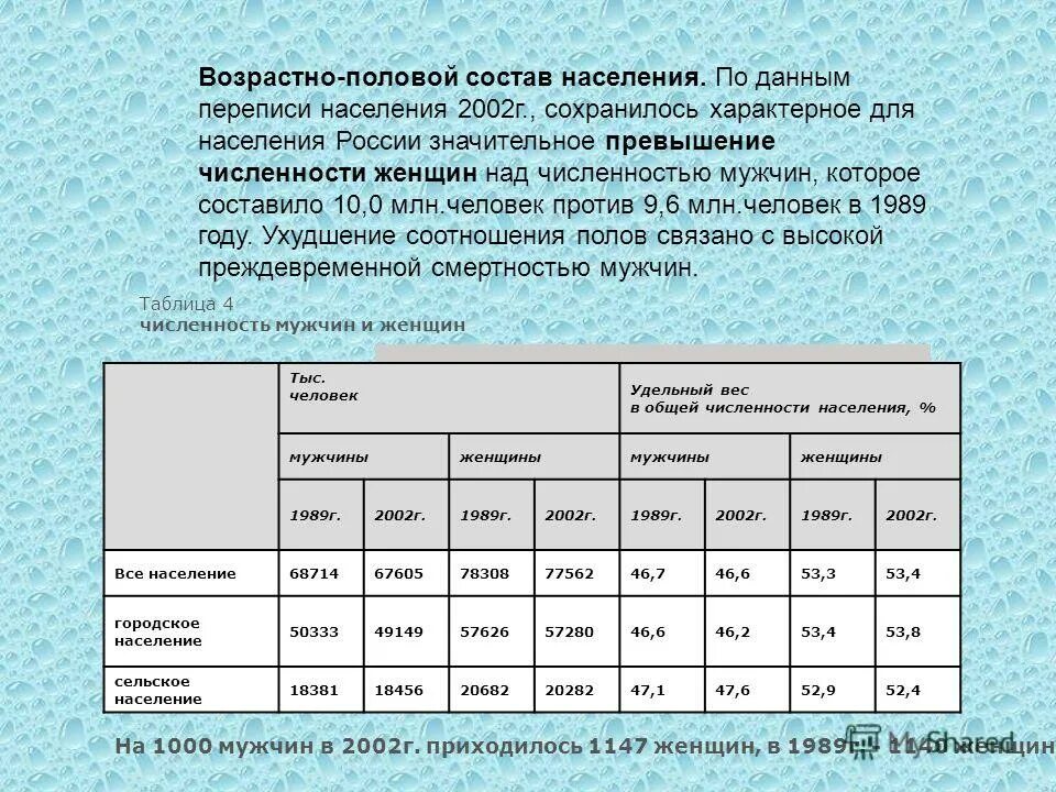 Используя данные о численности населения. Среднегодовая численность населения таблица. Численность населения России 2002. Таблица численность постоянного населения Российской Федерации. Среднегодовая численность наличного населения.