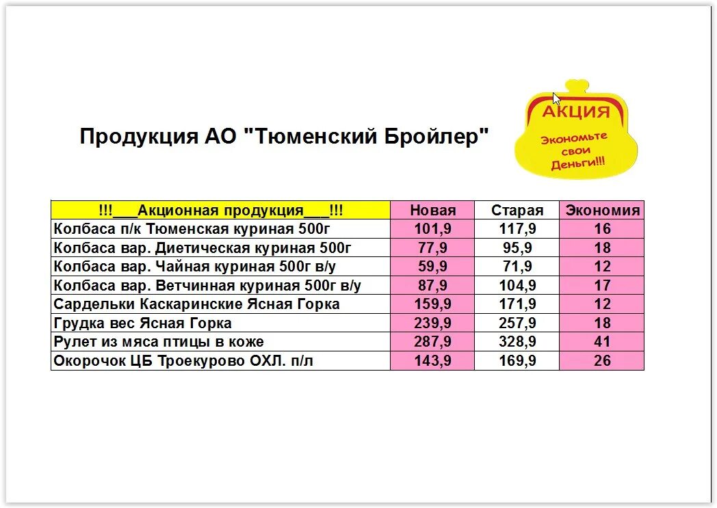 Бройлеры рейтинг