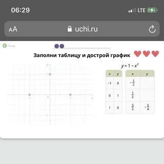 2 x2 2 график и таблица