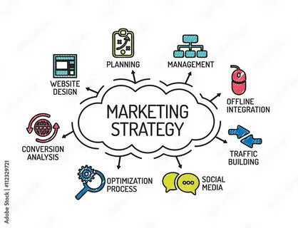 Marketing strategy development