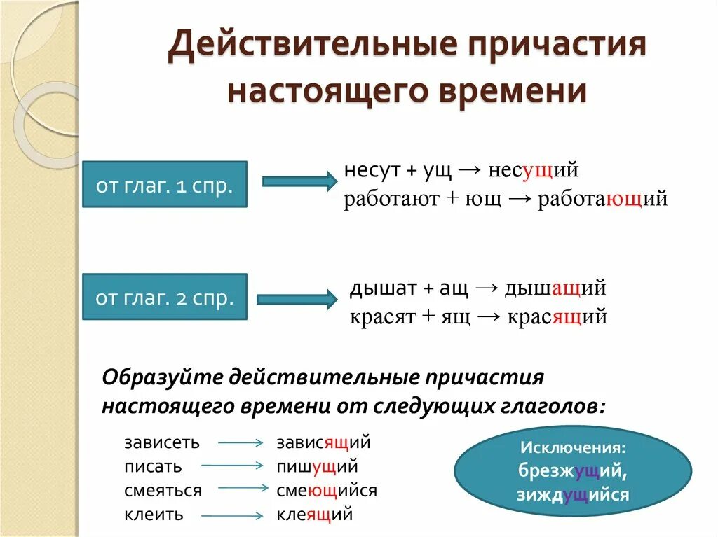 Действительные причастия настоящего времени. Дейсвииельные причастия настоя щено время. Действительные причастия настоящего ВР. Действительноепричастие настояящеговремени. Гласная перед суффиксом страдательных причастий