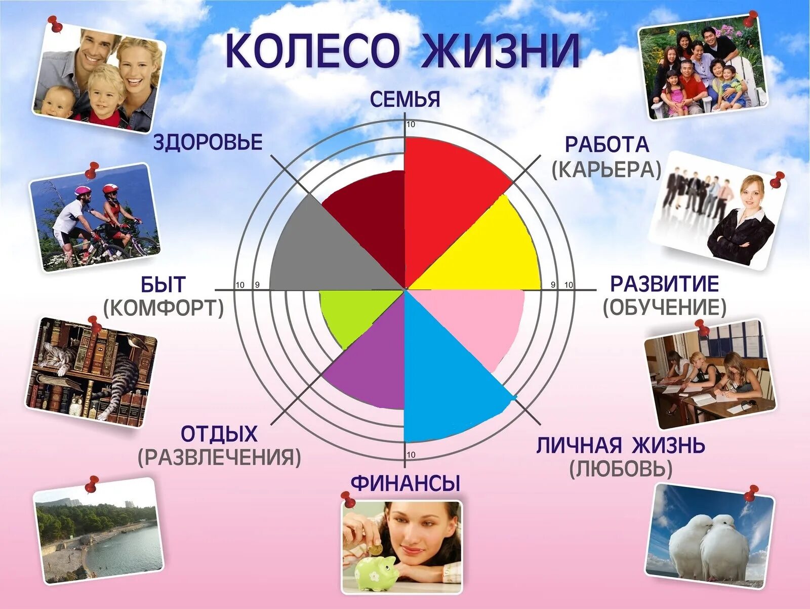 Как здоровье влияет на сферы жизни. Колесо жизненного баланса 12 сфер. КЖБ колесо жизненного баланса. Сферы жизни. Баланс сфер жизни.