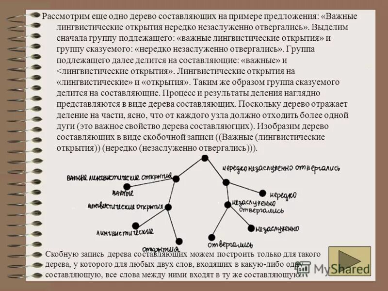 Алгоритм построения дерева синтаксического разбора. Синтаксическое дерево лингвистика. Дерево непосредственно составляющих. Дерево составляющих в лингвистике. Дерево составляющих.