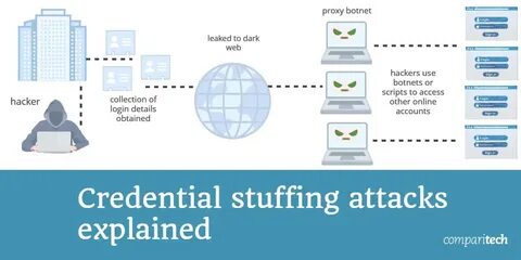 Credential access