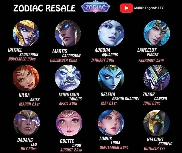 Зодиак дата выхода. Mobile legends знаки зодиака. зодиак мобайл легенд. млбб зодиакальные облики. млбб зодиак скины.