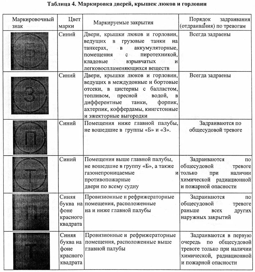 Маркировка дверей крышек люков и горловин на судах согласно НБЖС. Маркировка люков и горловин согласно НБЖС. Маркировка дверей и люков на судах. НБЖС маркировка дверей люков. Обозначения на люках