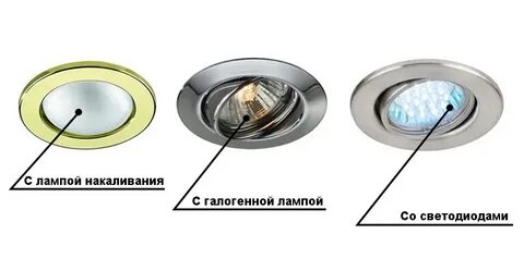 Типы встроенных светильников