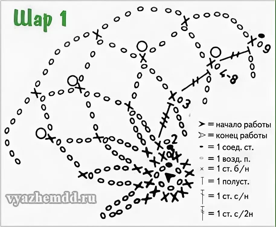 Воздушный шарик крючком. Шарик крючком схема. схема вязания шара крючком.