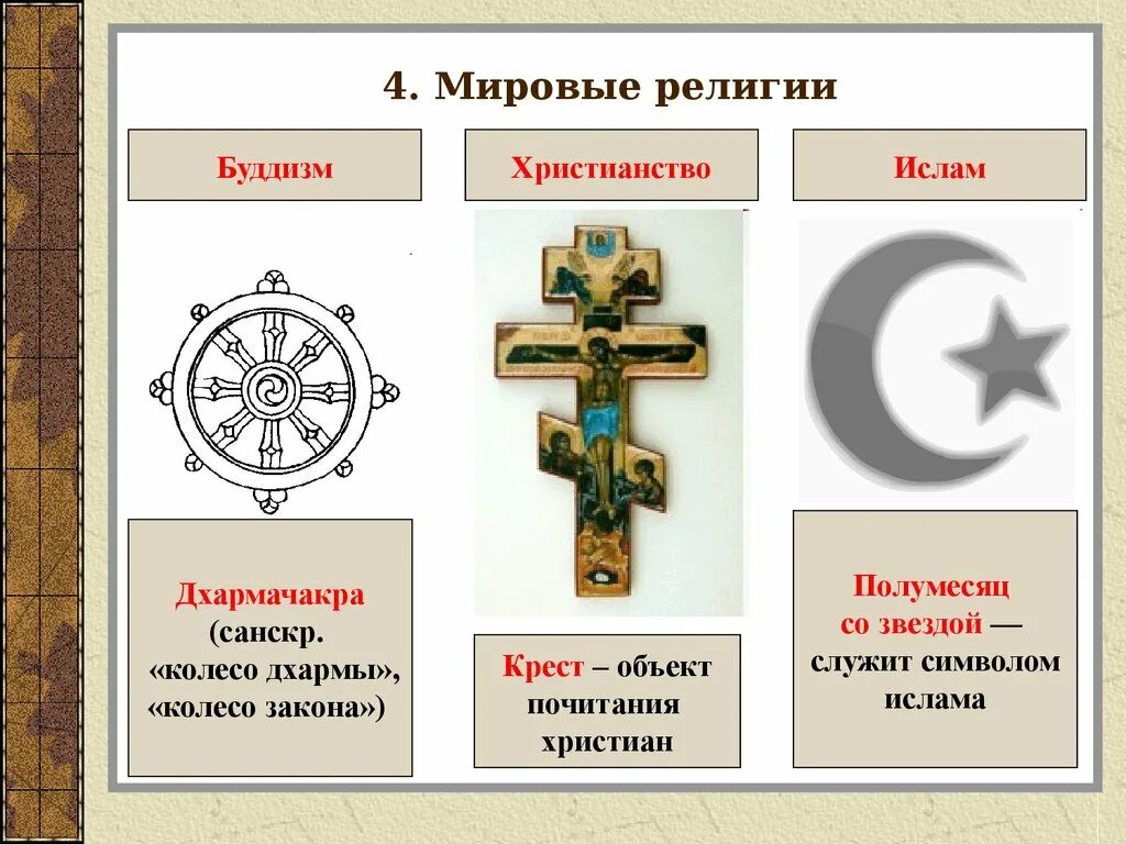 Какие три религии являлись одной. Религиозные символы буддизма христианства и Ислама. Символы веры христианства Ислама и буддизма.