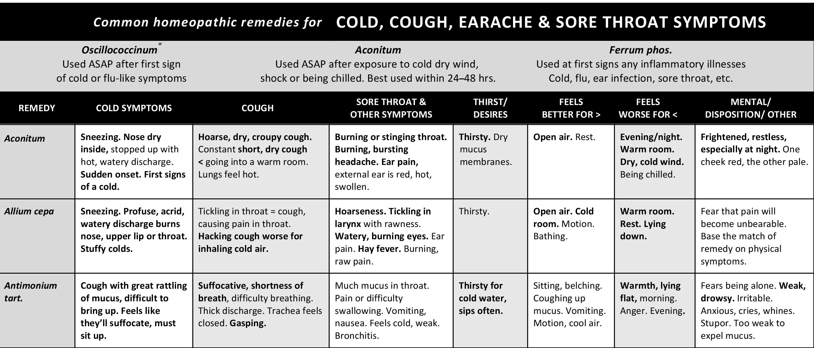 Fresh being перевод. Common symptoms weakness fever sore throat ответы. cold suffocate. difficulty breathing after rae. have difficulty in перевод.