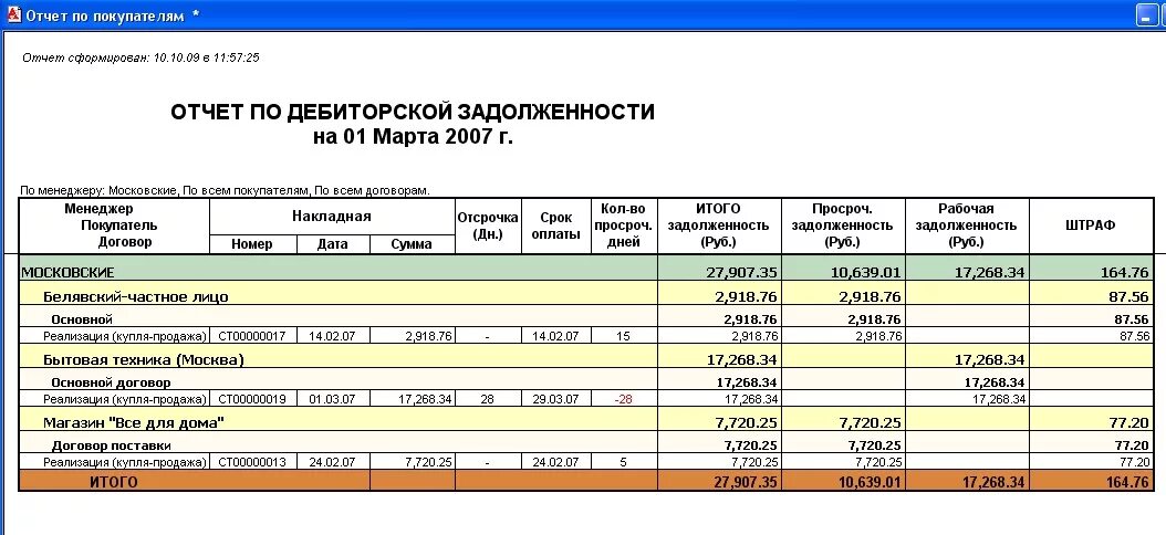 План дорожной карты по взысканию дебиторской задолженности. Отчет о дебиторской и кредиторской задолженности. Отчетность по дебиторской и кредиторской задолженности. Отчет по дебиторской задолженности. Форма отчета дебиторской и кредиторской задолженности.