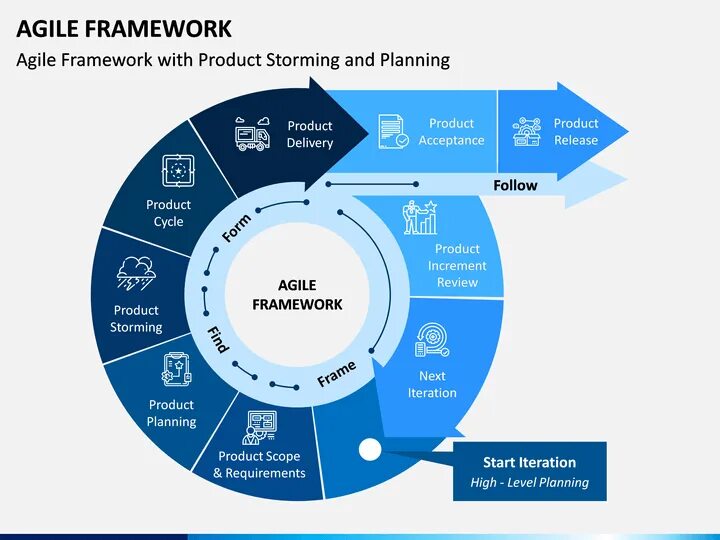 Agile фреймворки. Agile frameworks. agile фреймворка. инфографика методологий agile. менеджмент инфографика.