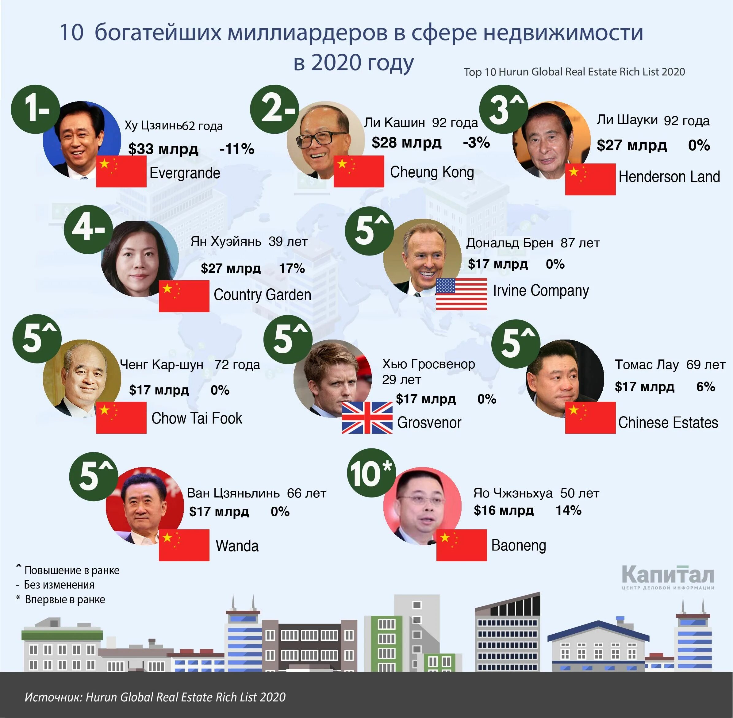 5 богатых стран. Самая богатая компания 2022. Самая богатая компания в мире. Список самых богатых казахстанцев.. Самая богатая компания в мире 2022.