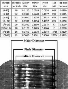 Hole diameter