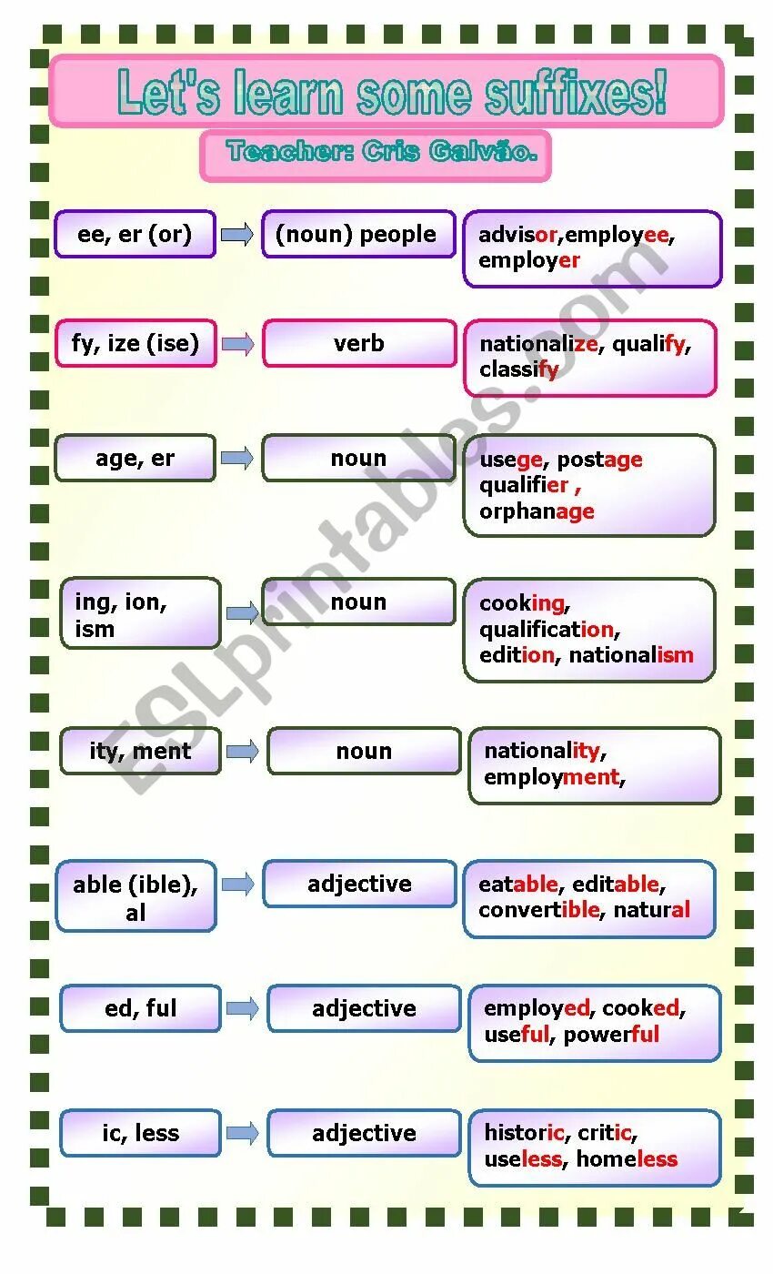 Word formation form noun with the suffixes. Verb forming suffixes. (Suffixes) Nouns and verbs. Adverb suffixes. Adjective suffixes Noun verb.