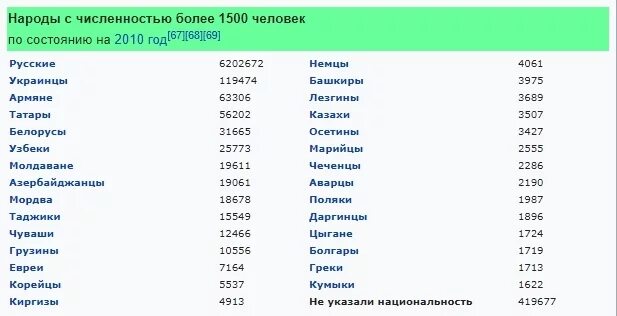 Народы проживающие в московской области. Народы которые населяют Московскую область. Национальности Московской области. Какие народы в Московской области.