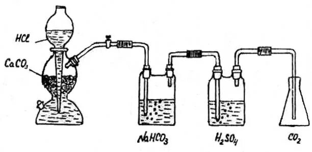 Способы получения газов в лаборатории. Аппарат Киппа углекислый ГАЗ. Получение углекислого газа в аппарате Киппа. Схема получения углекислого газа. Рисунок установки для получения углекислого газа.