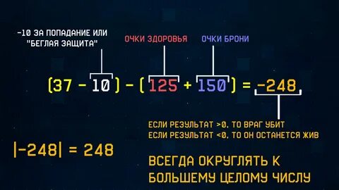 Калькулятор урона