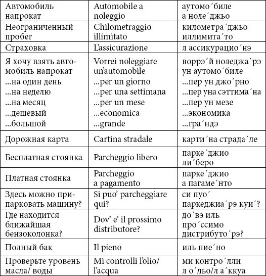 Фразы на итальянском. Простые фразы на итальянском. Фразы на итальянском с транскрипцией. Фразы приветствия на итальянском. Итальянско русский переводчик с произношением