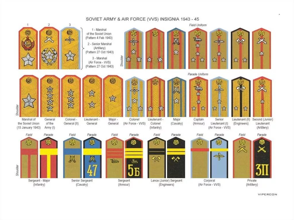 Погоны и звания Советской армии. Звания в армии СССР 1980. Воинские звания Советской армии. Погоны и звания в армии СССР.