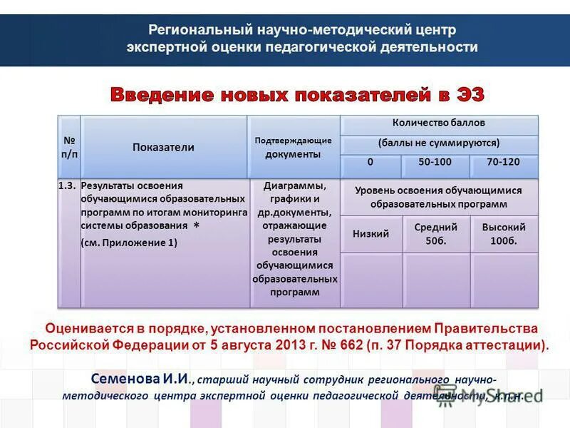 Оценка педагогической практики