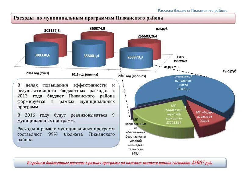 Расходы бюджета муниципального района. Бюджет из чего складывается бюджет муниципального района. Из чего формируется местный бюджет. Из чего формируется бюджет района.