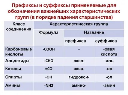Старшинство почему и