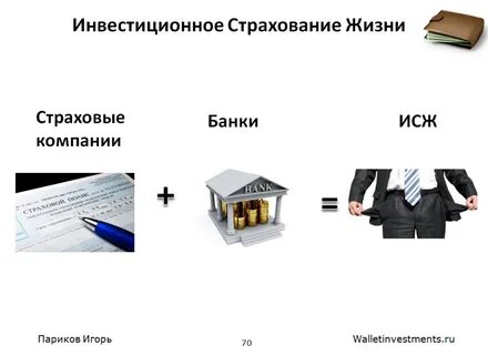 Вложения застрахованы