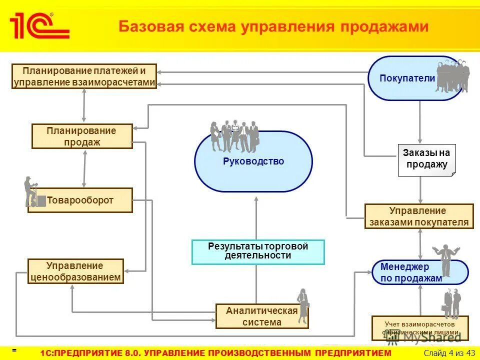 Управление ценообразованием на предприятии. Управление ценообразованием на предприятии. Функционал руководителя отдела ценообразования. Управление ценообразованием на предприятии. Управление ценообразованием.