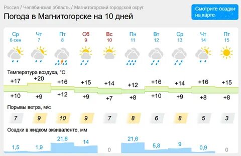 Погода магнитогорск на 14 дней точный прогноз