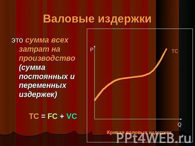 Валовой издержки. Общие валовые затраты. Постоянные переменные валовые издержки график. Постоянные и переменные издержки. Валовой издержки.