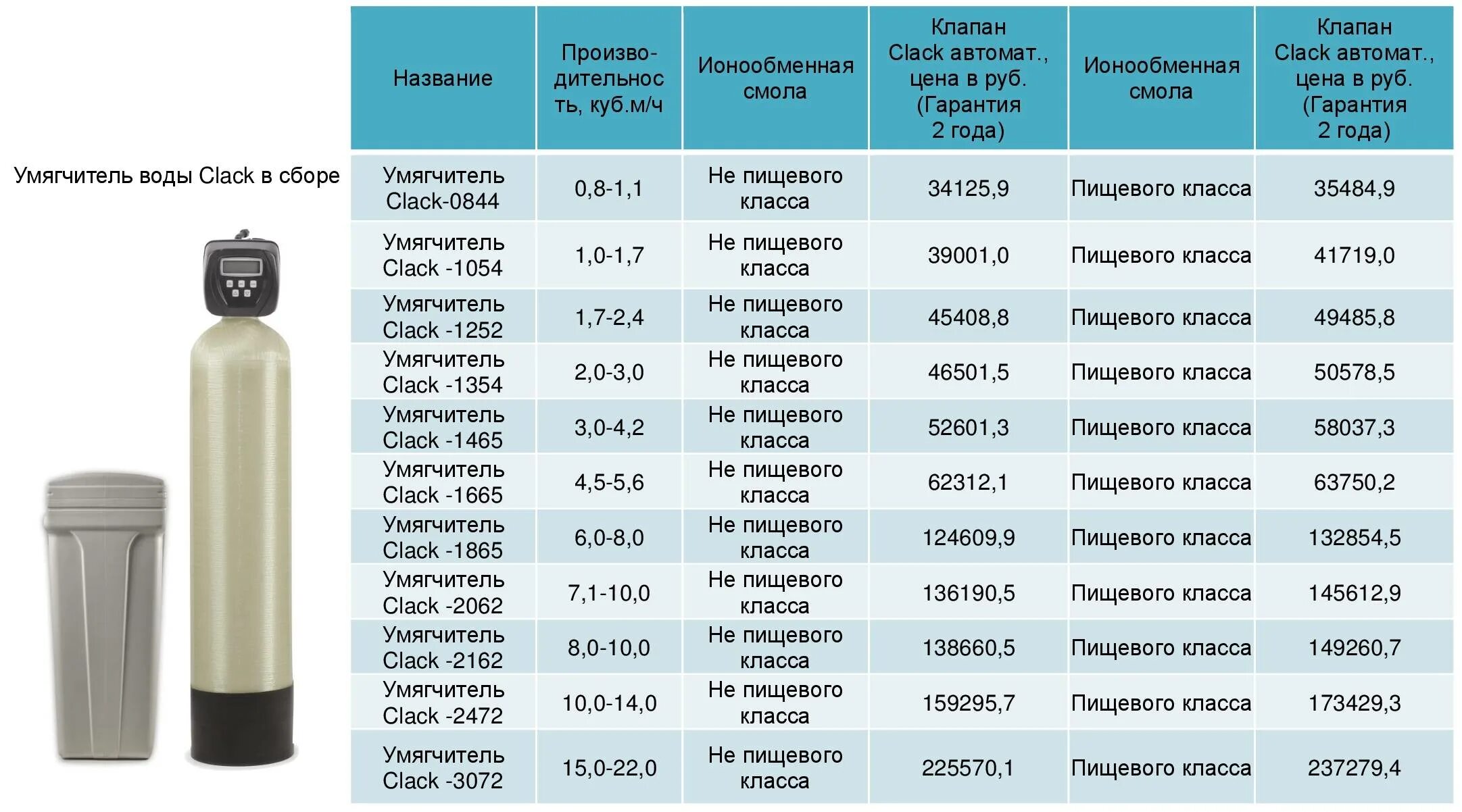 Насколько 52. Фильтр умягчения воды – корпус фильтра 1054. Фильтр умягчитель для воды 1054 размер. Корпус фильтра 1054 засыпка. Корпус фильтра водоподготовки 1354.