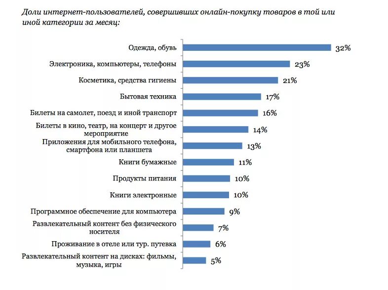 Какую одежду покупают в интернете. Самые продаваемые товары. популярные товары в интернете. самые продаваемые товары в интернете. самые востребованные товары в интернет магазинах.