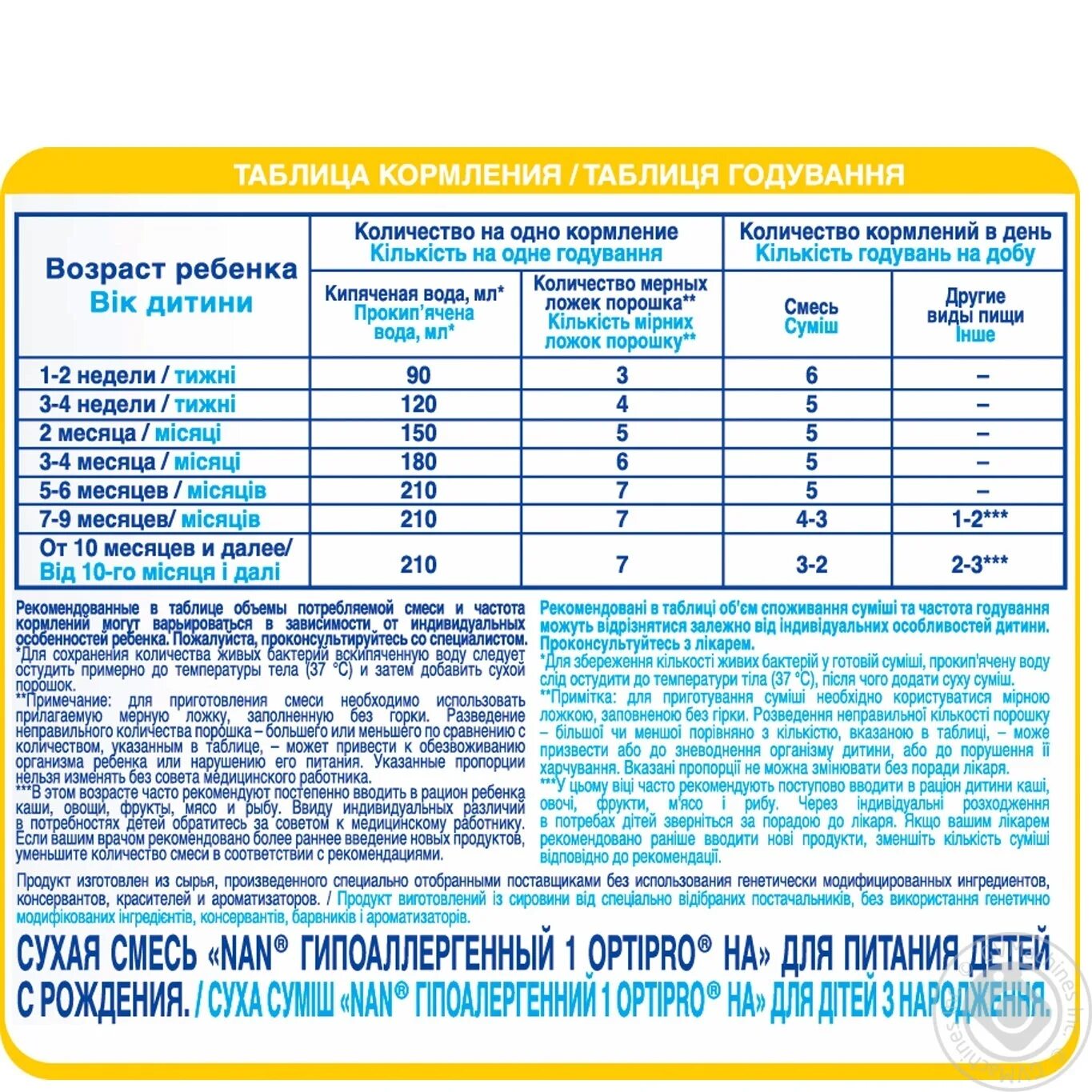 Смесь нан сколько хранить. Нан гипоаллергенный 1 таблица кормления новорожденного. Смесь нан 2 таблица кормления. Нан гипоаллергенный 1 состав смеси таблица. Нан оптипро 1 схема кормления.
